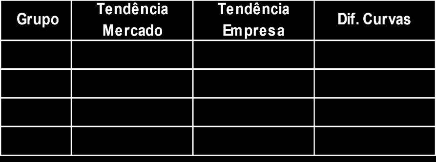 elaboração ou revisão da estrutura salarial é realizada