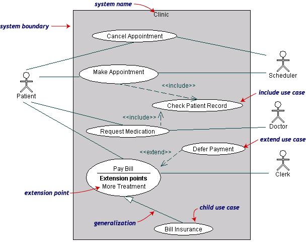 Diagrama de casos de uso