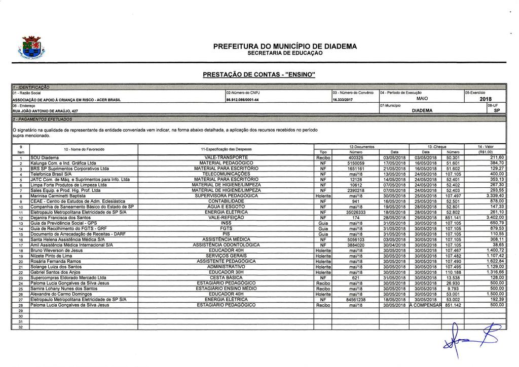 PREFEITURA DO MUNICÍPIO DE DIADEMA SECRETARIA DE EDUCAÇAO PRESTAÇÃO DE CONTAS - "ENSINO" 1 - IDENTIFICAÇÃO 01 - Razão Social ASSOCIAÇÃO DE APOIO A CRIANÇA EM RISCO - ACER BRASIL 06 - Endereço RUA