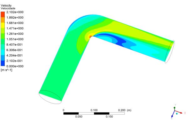 Resultados e Discussão Com a convergência alcançada, os resultados da simulação são apresentados sob a forma de planos de corte que demonstram diagrama de velocidades e pressões em todo o modelo, os