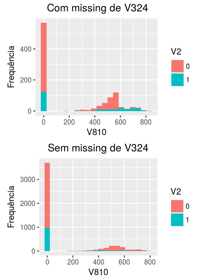 Exemplo: clientes em atraso V810