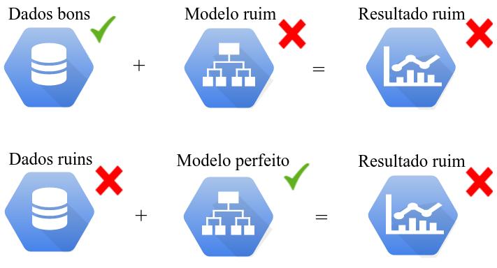 Todos os aspectos