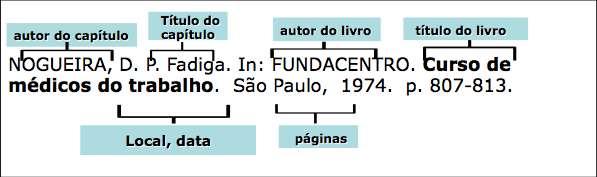 Capítulo de livro