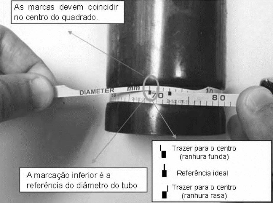 3.8 máquina possui dois pontos de lubrificação (graxeiras) localizados em sua parte frontal