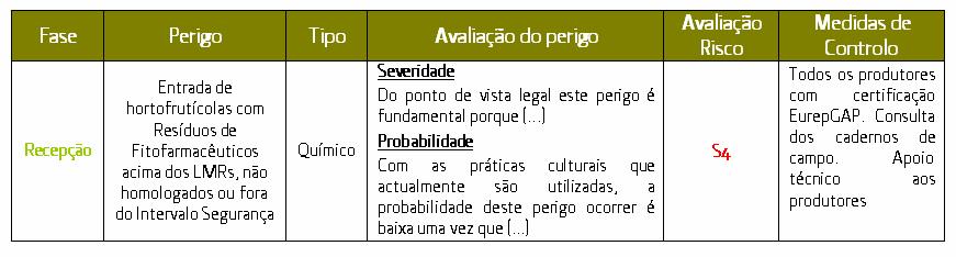 Aplicação dos Princípios do HACCP Implementação - Transformação Avaliação de perigos Qualidade e