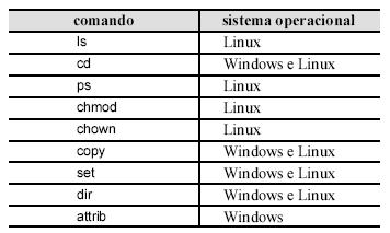 BB CESPE 51)Cada um dos itens contém associações relativas a conceitos de sistemas operacionais