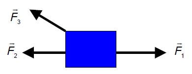 A 2ª lei de Newton - lei fundamental da dinâmica A força resultante que atua sobre um corpo é igual ao produto da sua massa pela aceleração com a qual ele irá se movimentar.