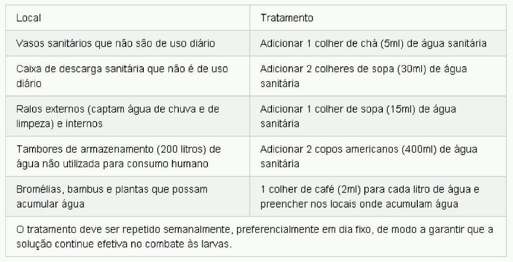 CHAMAMOS A ATENÇÃO Recomendações de utilização da água sanitária no combate ao aedes aegypti, mas é importante