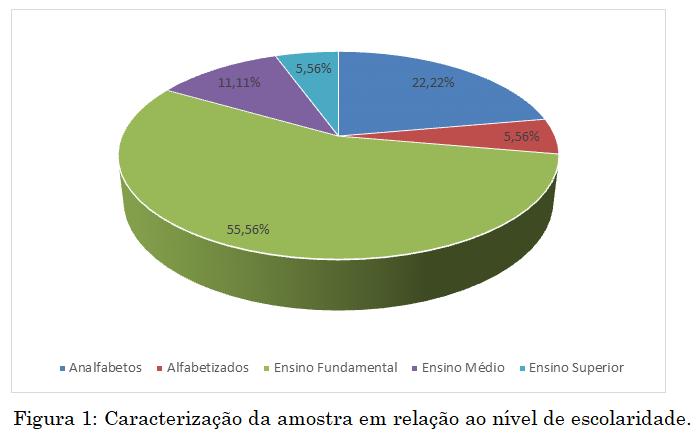 69 Avaliação do conhecimento de pais ou responsáveis... de esclarecer o propósito de sua aplicação, ressaltar a importância da colaboração das respostas deles e facilitar o preenchimento.