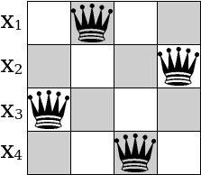 22 rainha em cada linha e coluna; e que uma rainha não esteja na mesma diagonal que outra rainha (Figura 3).