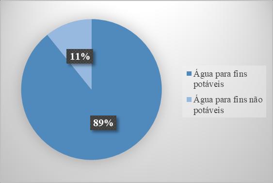 2 Chuveiro 420 Vaso Sanitário 96 Vaso Sanitário 76,8 Vaso Sanitário 78 - - - - Total 848,53 Total 472,33 Total 490,55 Consumo per capita(l/hab.dia) 212,13 Consumo per capita(l/hab.