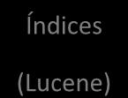 Índices (Lucene) 2 Back