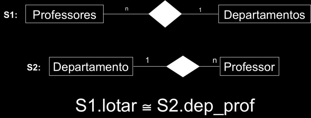 semelhantes n Correspondência de En5dades n