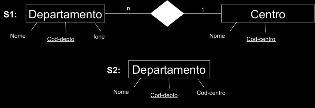 Grade S2.Curso.