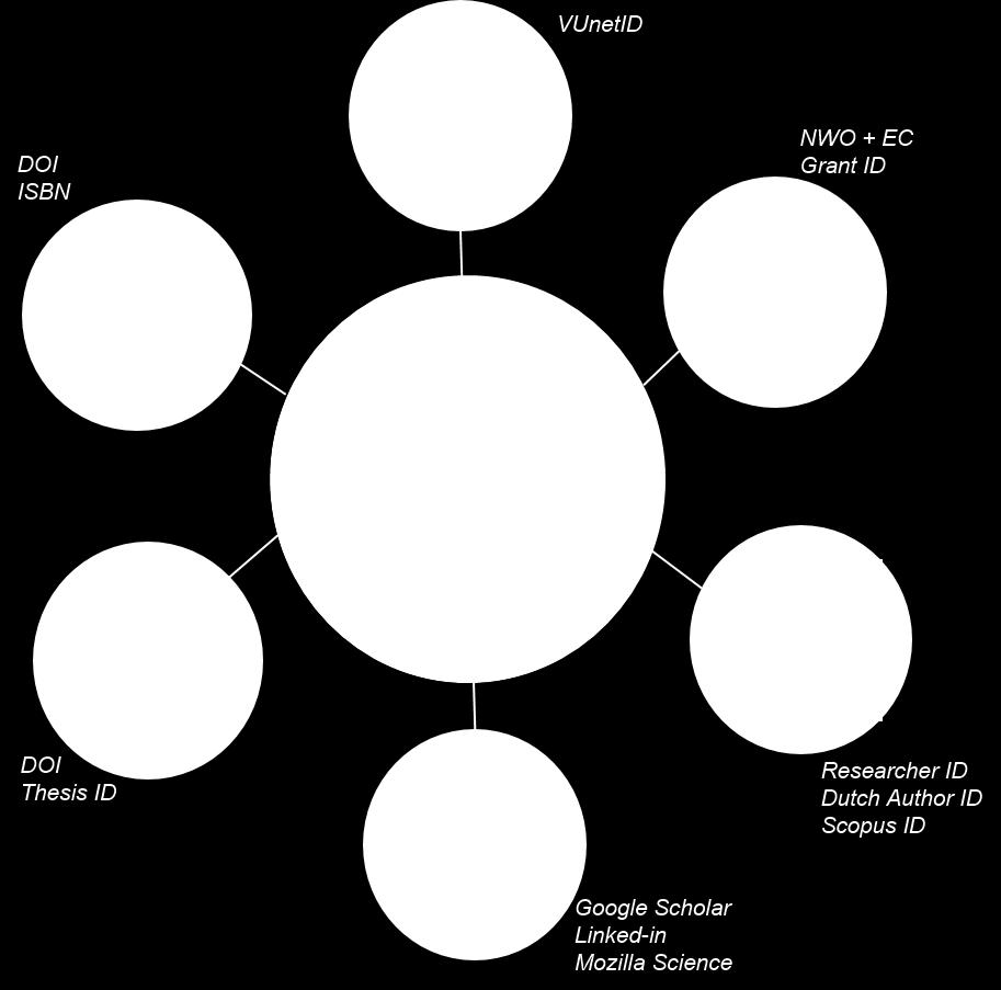 USP id Crossref DOI DataCite DOI Sage Wiley IEEE Springer SciELO.