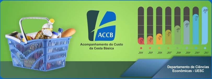 Boletim Abril 2015 O custo da cesta básica na cidade de Ilhéus aumentou 0,60%, passando de R$253,96 em março para R$255,49 em abril (Tabela 1).