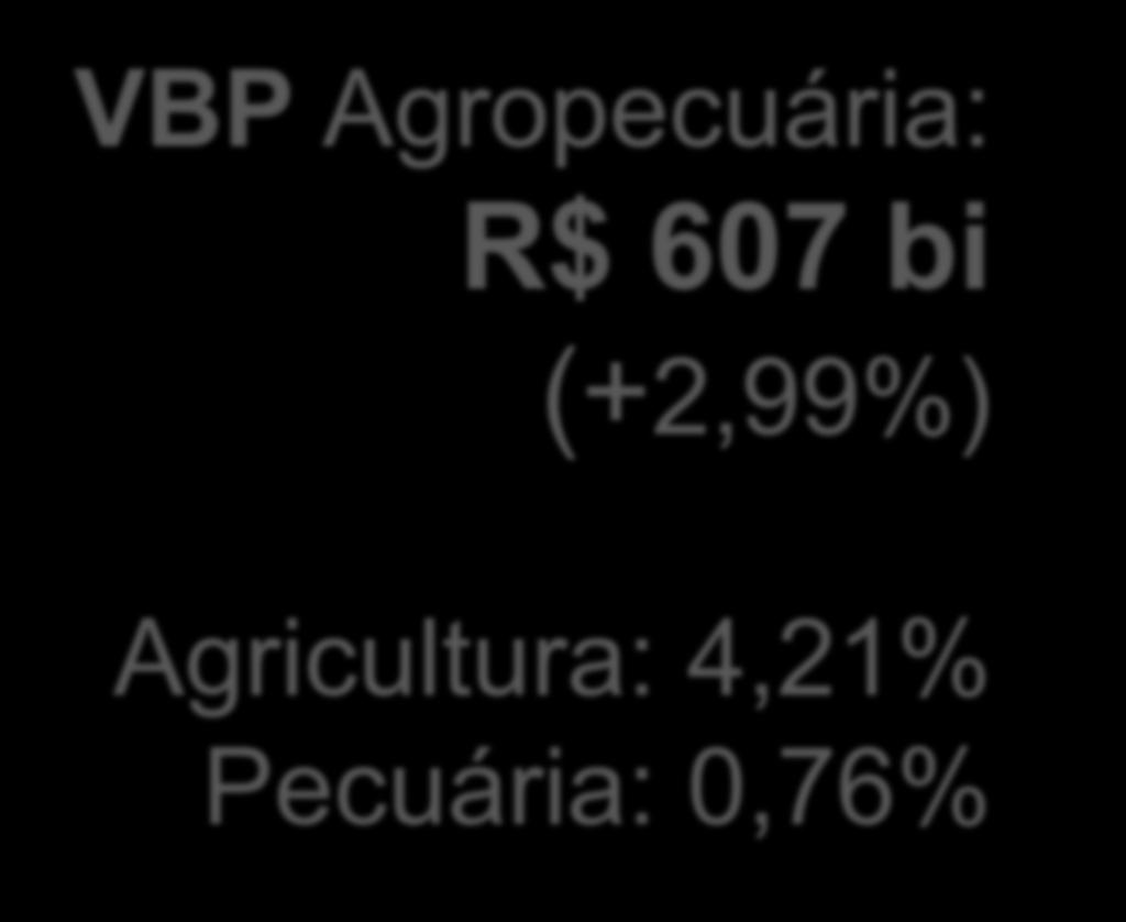 74,5 mil empregos no país das