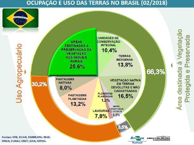 sustentabilidade da