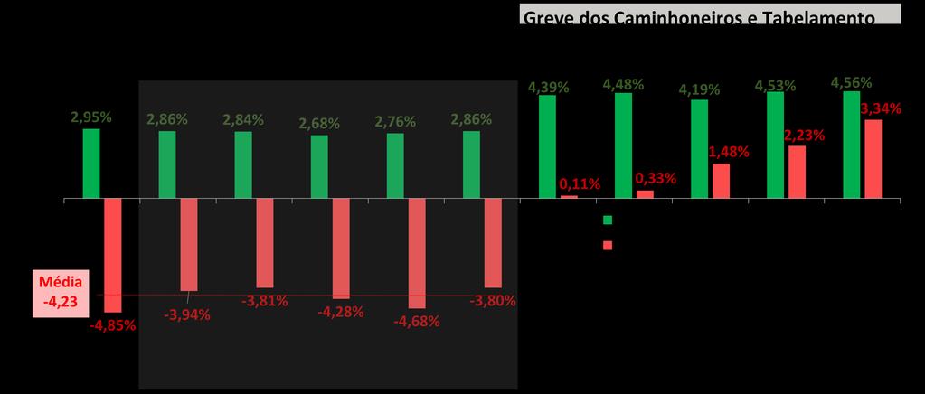 Índice de Preço ao Consumidor Amplo (IPCA) Índice Geral e