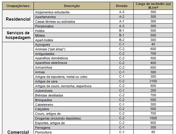 CLASSIFICAÇÃO DECRETO Nº 16.