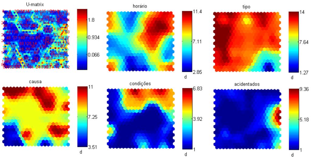 hierárquicas e não hierárquicas através do dendrograma e do coeficiente de k-means, O software utilizado foi o MATLAB 2010, nele foi utilizada a caixa de ferramentas somtoolbox que tem como função