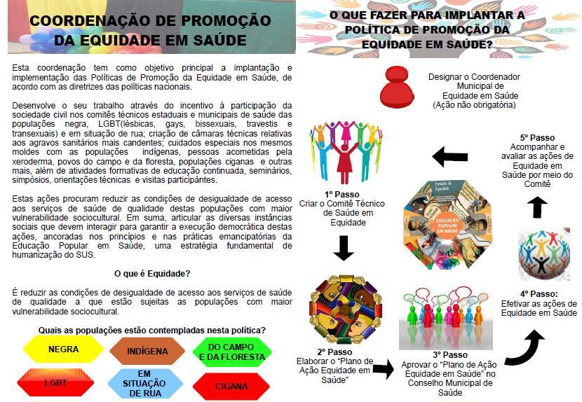 6. Para a Implantação das Políticas da Equidade em Saúde a Superintendência de Políticas de Atenção Integral à Saúde, na Gerência de Programas Especiais Coordenação de Promoção da