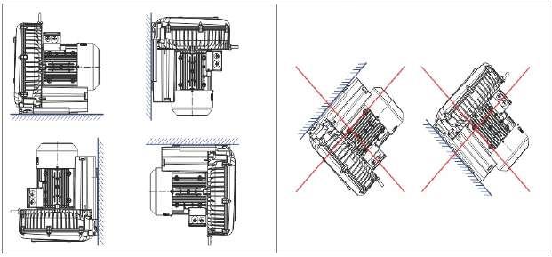 2.4) Regime e local de trabalho Os equipamentos devem ser instalados em locais ventilados, secos, a uma distância mínima de 10cm de qualquer parede ou anteparo, numa temperatura ambiente entre 15 C e