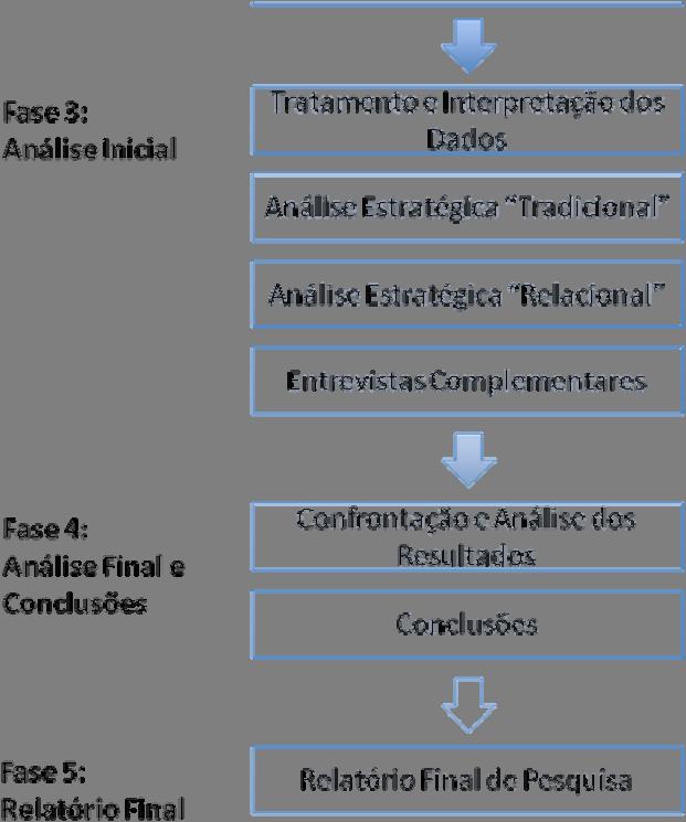 40 Tendo como referências os roteiros genéricos propostos por Gil (1989)