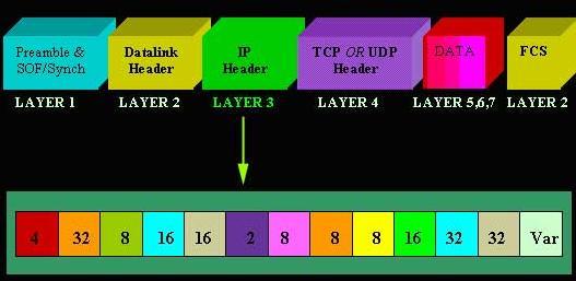 3. A norma proposta:protocolo para up load dos dados pelas Concessionárias (Anexo C) Os trabalhos de elaboração da