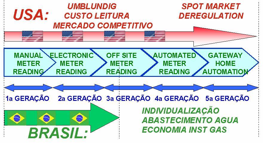 1. Introdução:Tipos A Importância