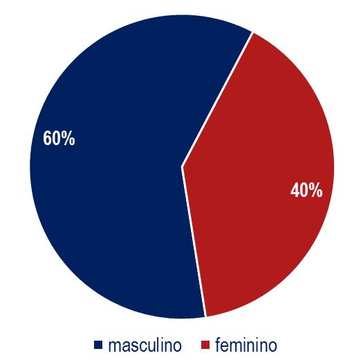 casa, incluindo filhos,