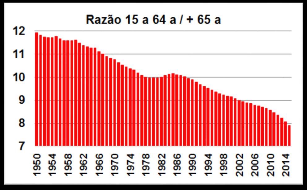 vez mais menor oferta de m-d-o, menor consumo, maior propensão a poupar