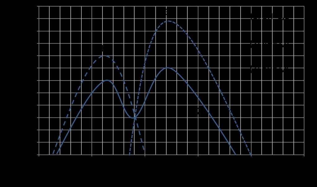 QUESTÃO ESPECÍFICA DE QUÍMICA ANALÍTICA 6ª Questão: Um indicador ácido-base de fórmula geral HIn comporta-se em solução aquosa como um ácido fraco.