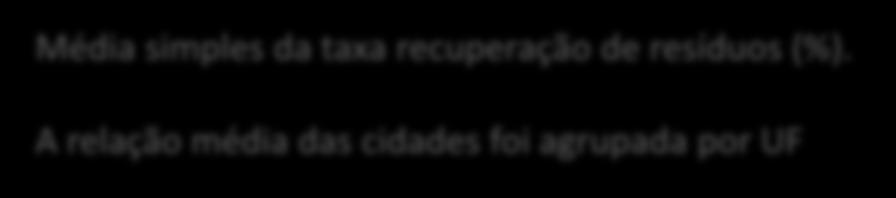 MT DF RN RJ RO BA PB TO AM PE SE PA MA AP RR 1,3% 1,1% 1,0% 0,8% 0,8% 0,7% 0,6% 0,4% 0,3% 0,1% 0,1% 0,0%