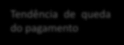 Pago ESTADO DE SP* 2012 2013 2014 2015 Empenhado 80.678.258,56 90.496.783,78 81.733.941,85 84.951.272,45 (var.a.a.) 12,17% -9,68% 3,94% Liquidado 79.420.