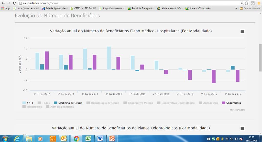 Ambiente >> Home Gráficos Os gráficos são interativos.