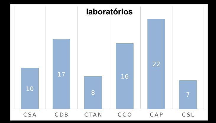 ASPECTOS AMBIENTAIS RELACIONADOS A RESÍDUOS Aspectos ambientais são entendidos como elementos das atividades, produtos ou serviços de uma organização que podem interagir com o meio ambiente, causando