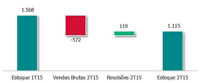 Indicadores Operacionais (cont.