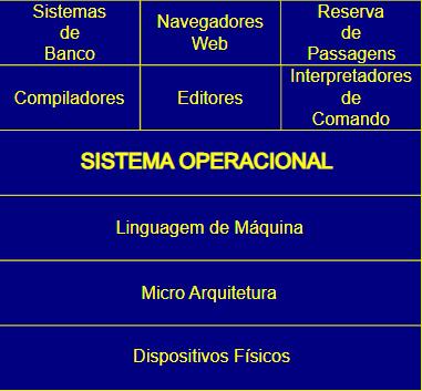 Arquitetura do Sistema