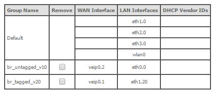 Figura 30 Interface Grouping após configuração do tronco. Após estas configurações a porta física ethernet 2 da ONT1100 deve operar como uma bridge, taggeada na VLAN 20. 5.