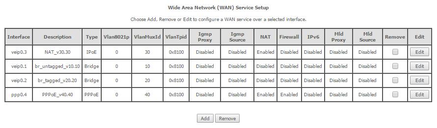 Figura 49 - Verificar configurações da WAN criada A tabela de interfaces WAN é apresentada já constando a