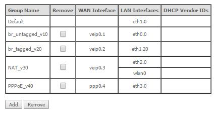 Defina um nome para o grupo, selecione a WAN correta, selecione as interfaces que entrarão no grupo (neste caso eth3.0, que corresponde à GE4), e clique em Apply/Save.