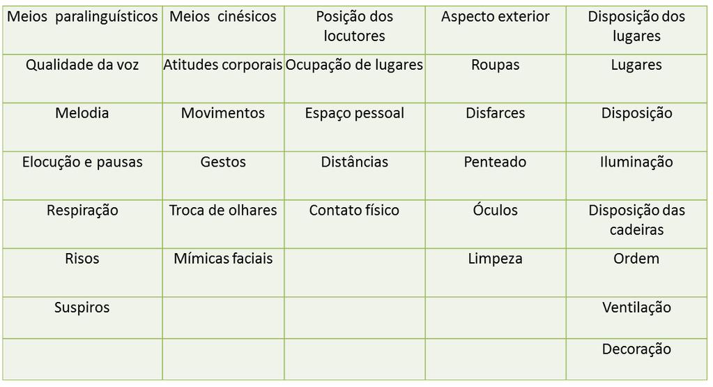 Etapa destinada à busca e à seleção de textos que respondam as perguntas feitas pelos jovens argentinos.