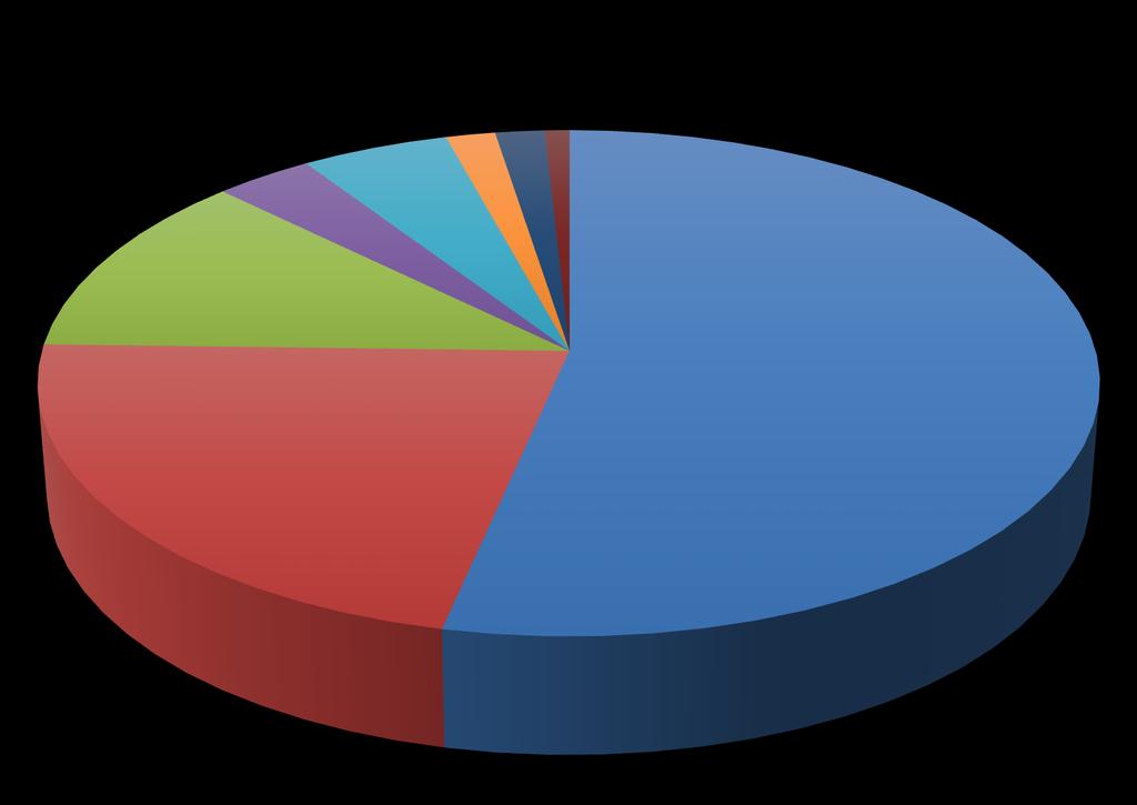 n=119 Perfil dos Avaliadores