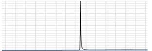 Na figura 1, está representado o cromatograma com o pico específico do agrotóxico benalaxil utilizando modo full scan.