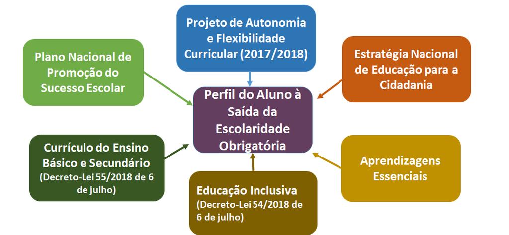 Educação em