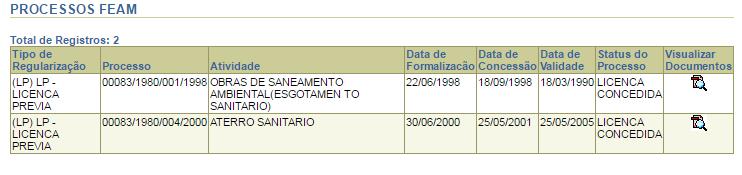 controle das águas subterrâneas e águas superficiais, cumprindo as diretrizes estabelecidas pelo RCA.