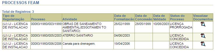 46 A Licença de Instalação (LI) teve sua formalização em 4 de junho de 2003 conforme mostra a Figura 6.