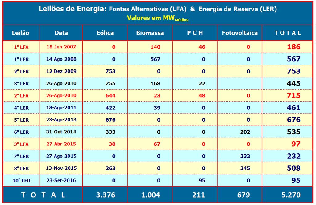 Energias Renováveis: Incentivos Regulatórios (01/03) 1.