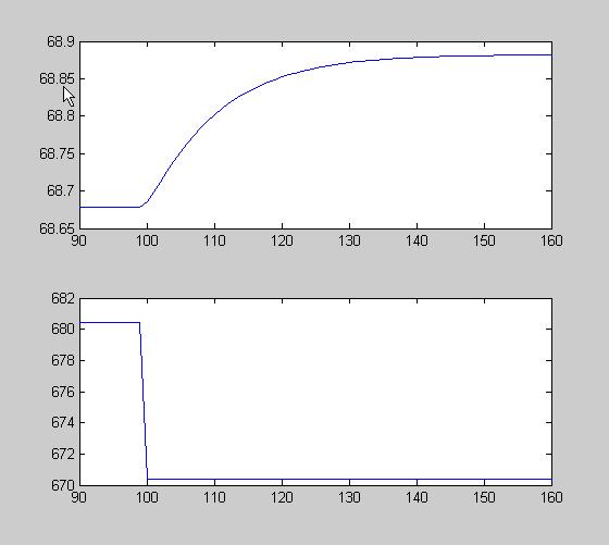 Correlações de ajuste para o Modelo ª ordem com tempo morto Controlador Kc τ I τ D P τ/(k θ) --- --- PI,9 τ/(k θ) 3,33θ ---